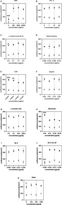 Development of a Chemically Defined Medium for in vitro Expansion of Primary Bovine Satellite Cells